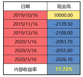 微信微粒贷利息高吗,微粒贷最新利息标准,微粒贷利息高吗