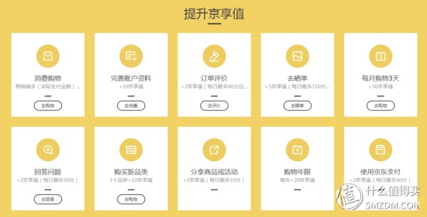 新版京东京享值哪里看,京享值体系介绍,京东京享值哪里看