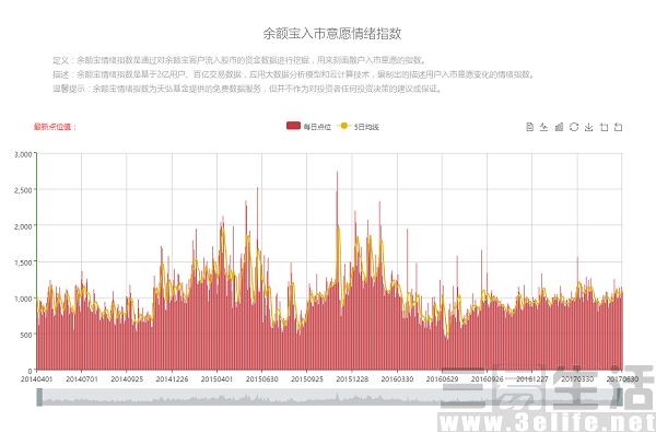 余额宝上线时间,关于余额宝的相关介绍,余额宝上线时间