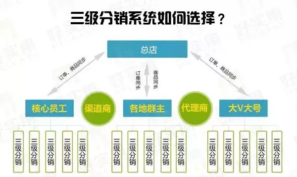 返利网是如何返利的,3分钟带你了解返利网的运作模式,返利网是如何返利的