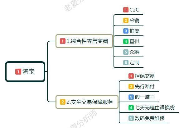 淘宝如何开网店流程,教你快速开网店,淘宝如何开网店