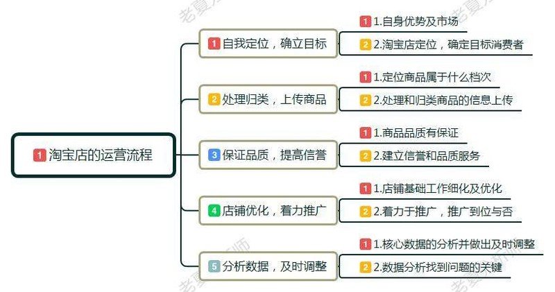 淘宝如何开网店流程,教你快速开网店,淘宝如何开网店