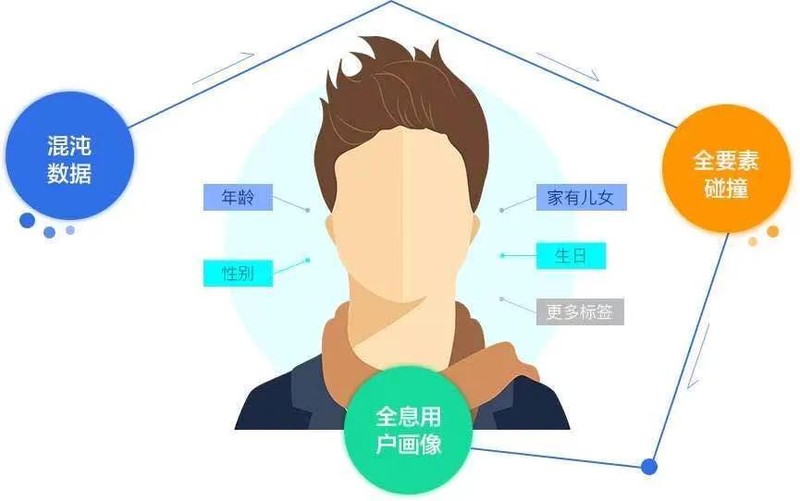 做微商如何增加客源人气,新手微商起步技巧,做微商如何增加客源