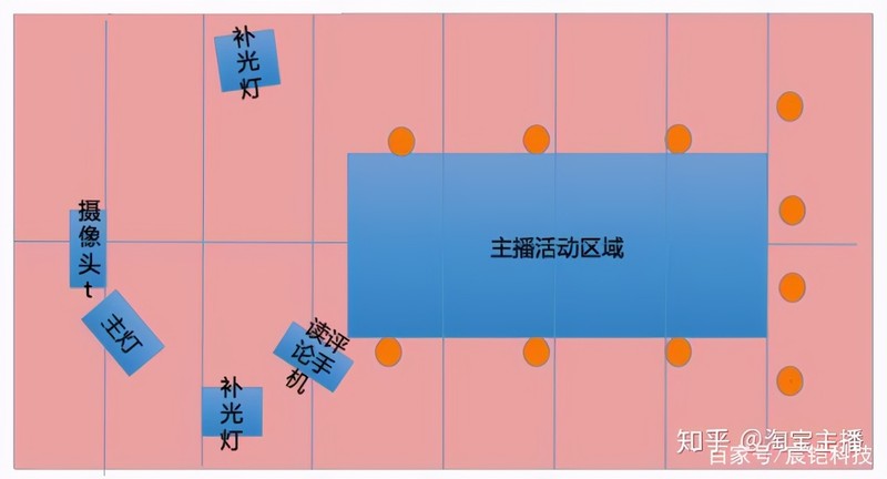 淘宝直播开通条件和费用,个人淘宝直播入驻条件,淘宝直播