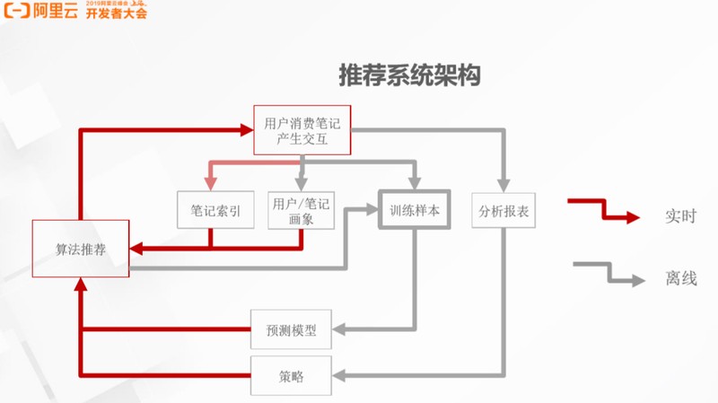 小红书首页推荐怎么上,小红书上首页推荐及热门方法,小红书首页