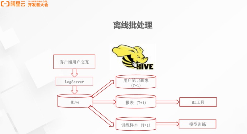 小红书首页推荐怎么上,小红书上首页推荐及热门方法,小红书首页