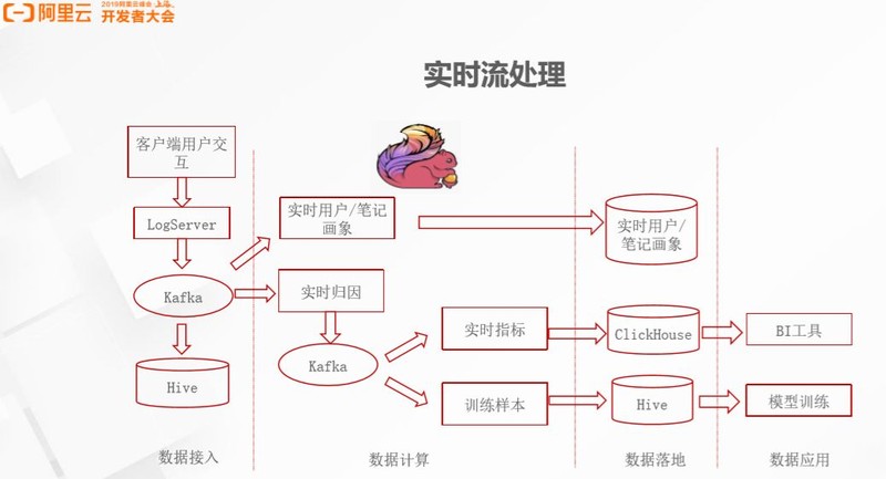 小红书首页推荐怎么上,小红书上首页推荐及热门方法,小红书首页