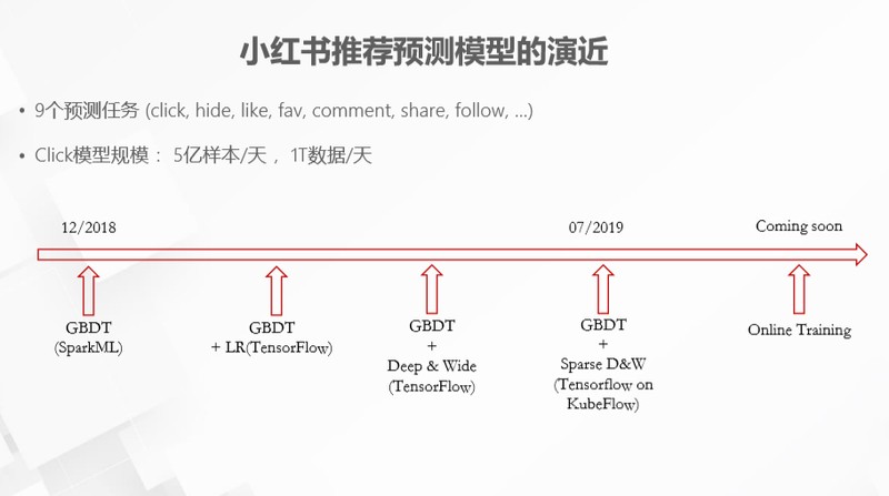 小红书首页推荐怎么上,小红书上首页推荐及热门方法,小红书首页