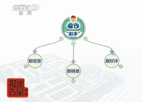 淘宝京东商城代刷是真的吗,揭秘其中隐藏骗局,淘宝京东商城