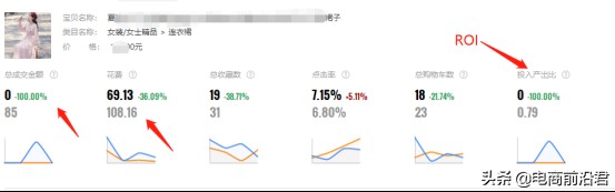 直通车推广技巧有哪些,直通车推广秘诀分享,直通车推广
