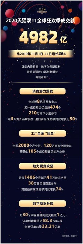 淘宝交易额双十一,今年双11数据实时报告,淘宝交易额