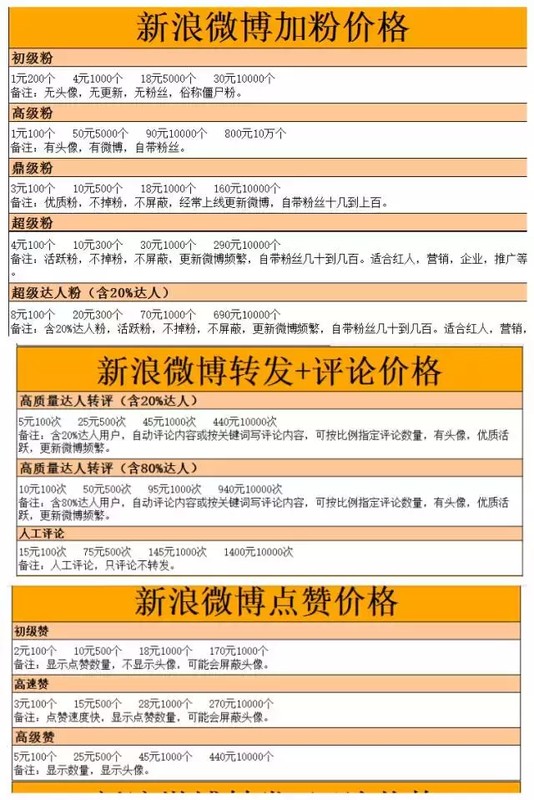 微博怎么赚钱最简单的方式,微博赚钱变现的常见方式,微博怎么赚钱