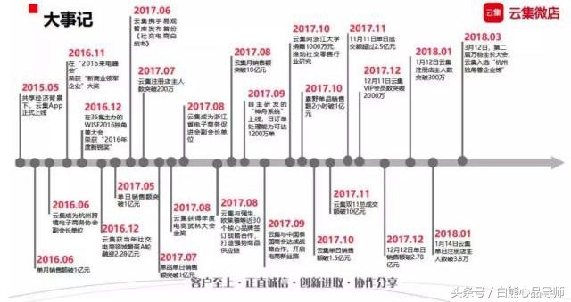 云集是什么平台可靠吗,云集发展历程简介,云集是什么平台