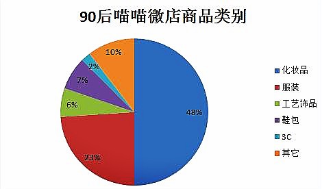 微代理商卖什么最火的,免费分享微商选品技巧,微代理商卖什么最火的