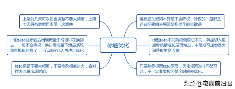 怎样打造淘宝爆款产品,打造爆款思路技巧分享,怎样打造淘宝爆款