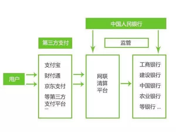 支付宝收费手续费是多少,支付宝服务费收取标准,支付宝收费