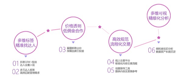 星图抖音是什么,关于抖音星图的详细介绍,星图抖音