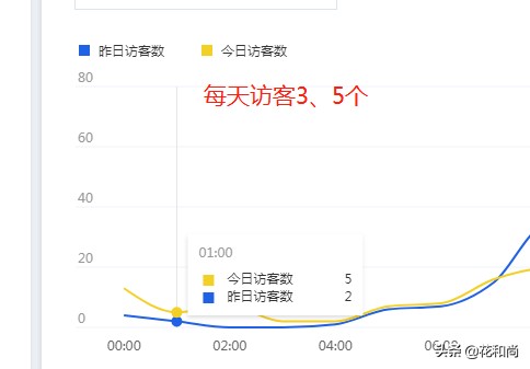怎样提高网店流量和销量,新手开店必看教程,怎样提高网店流量