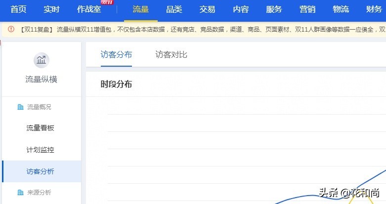 怎样提高网店流量和销量,新手开店必看教程,怎样提高网店流量