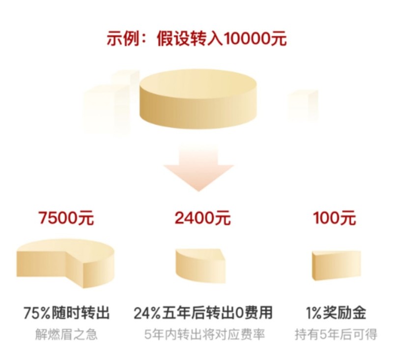 京东金融靠谱吗正规吗利息低吗,京东金融详细测评,京东金融靠谱吗