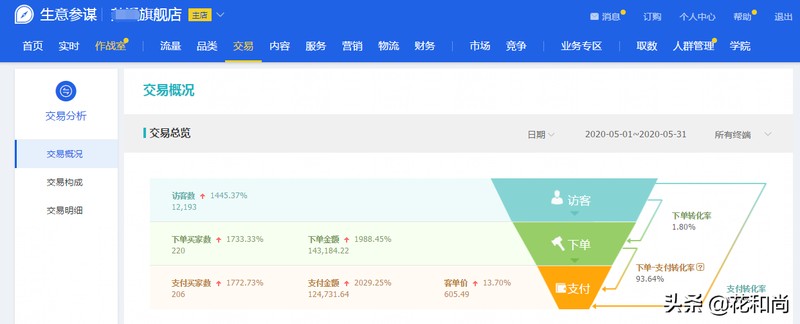 淘宝女装代理商如何,淘宝代理商注意事项,淘宝女装代理