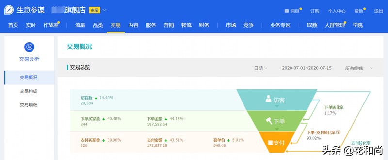 淘宝女装代理商如何,淘宝代理商注意事项,淘宝女装代理