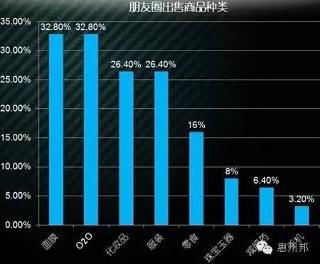 微商女装货源怎么找,手把手教你找货源,微商女装货源怎么找