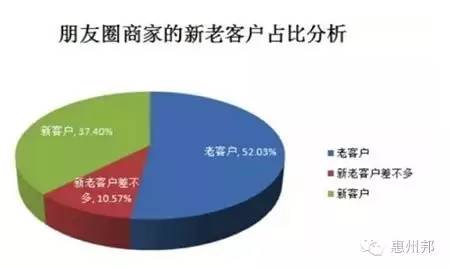 微商女装货源怎么找,手把手教你找货源,微商女装货源怎么找