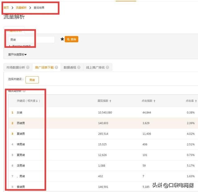 淘宝标题组合技巧,实用的标题组合法,淘宝标题