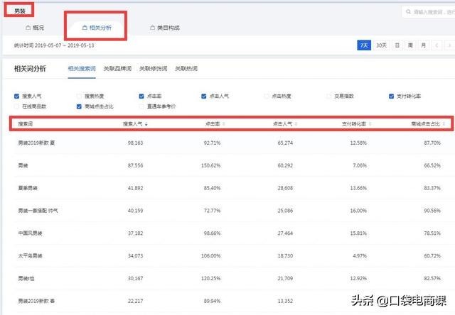 淘宝标题组合技巧,实用的标题组合法,淘宝标题