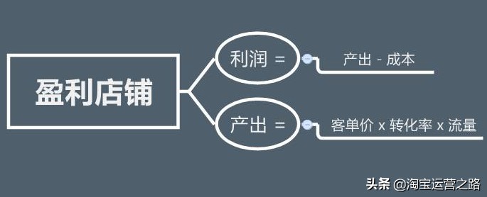 怎么开网上商店挣钱,新手开网店快速挣钱的方法,怎么开网上商店