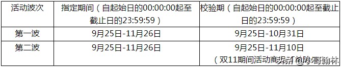 天猫双十一活动要求,报名双十一活动的具体要求,天猫双十一活动