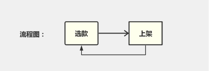 淘宝网上开店的步骤选择,淘宝开店前期必做的3个准备,淘宝网上开店的步骤