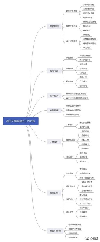 电商客服的工作职责是什么,电商客服岗位职责及工作流程,客服的工作职责是什么