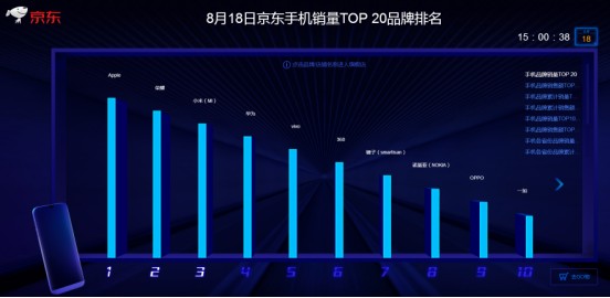京东818是什么节日,818手机节活动攻略,京东818