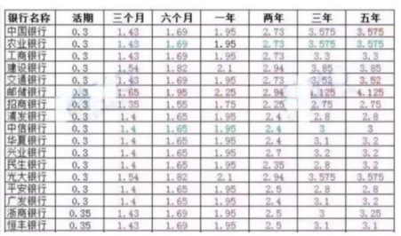 余额宝和银行利息比较,两者实用性对比评测,余额宝和银行利息比较