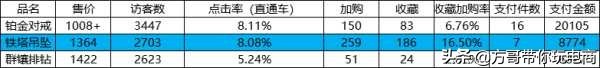 淘宝新店如何引流量,快速提升流量的方法,淘宝新店如何引流量