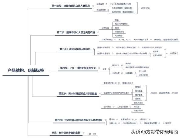 淘宝新店如何引流量,快速提升流量的方法,淘宝新店如何引流量