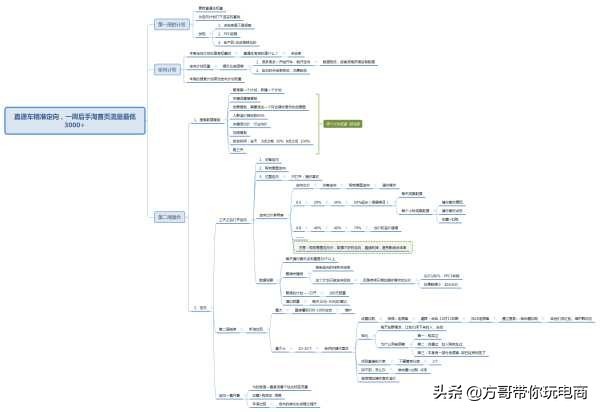 淘宝新店如何引流量,快速提升流量的方法,淘宝新店如何引流量