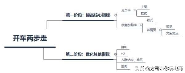 淘宝新店如何引流量,快速提升流量的方法,淘宝新店如何引流量