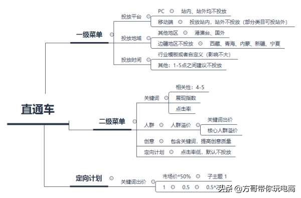 淘宝新店如何引流量,快速提升流量的方法,淘宝新店如何引流量