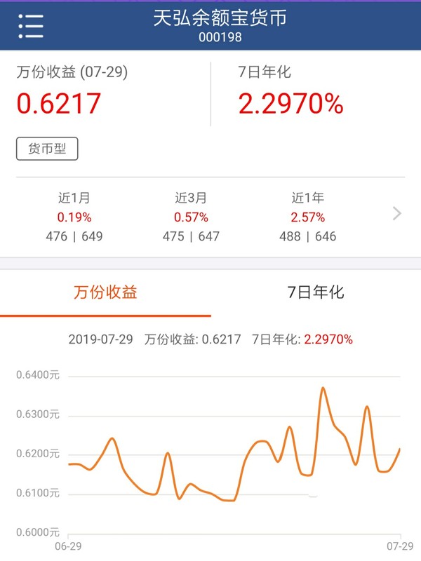 支付宝余额宝一万一天收益多少,余额宝最新收益率公布,余额宝一万一天收益多少