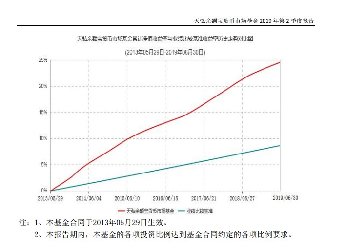 支付宝余额宝一万一天收益多少,余额宝最新收益率公布,余额宝一万一天收益多少