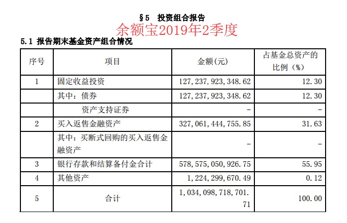 支付宝余额宝一万一天收益多少,余额宝最新收益率公布,余额宝一万一天收益多少