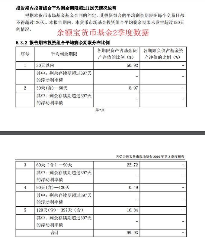 支付宝余额宝一万一天收益多少,余额宝最新收益率公布,余额宝一万一天收益多少