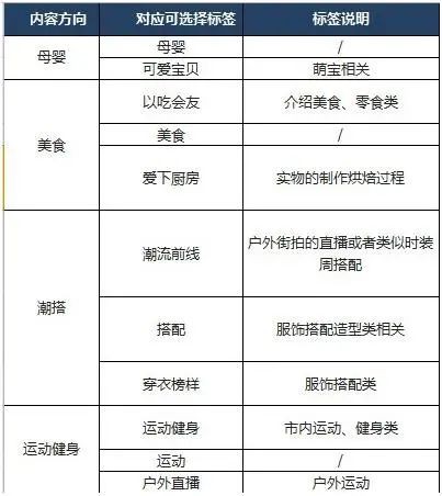 如何开通淘宝直播卖货,淘宝直播入驻规则,如何开通淘宝直播