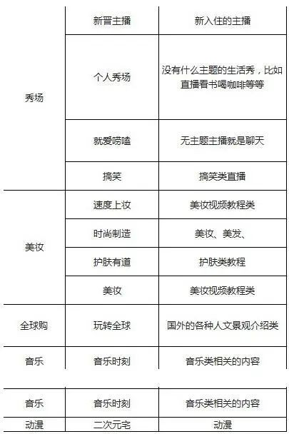 如何开通淘宝直播卖货,淘宝直播入驻规则,如何开通淘宝直播