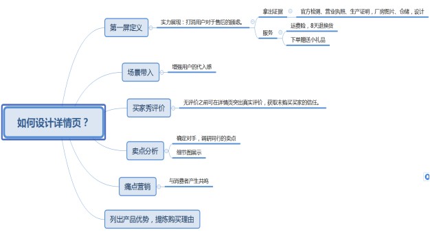 淘宝产品详情页怎么做,网店详情页制作教程,淘宝产品