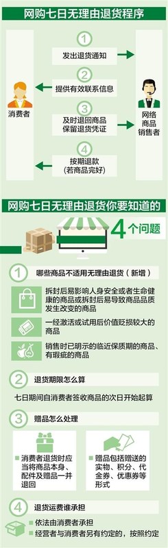 怎么退货可以不出运费,7天无理由退货规则解读,怎么退货