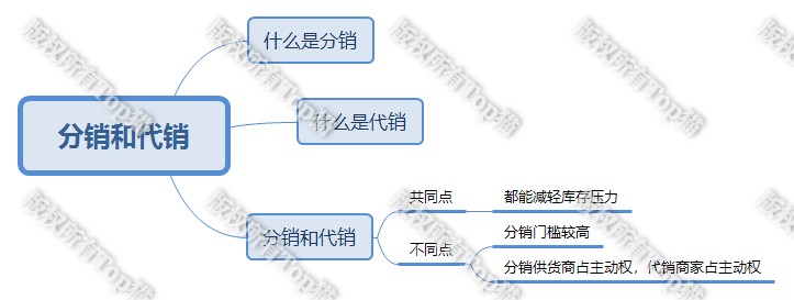 分销代销是什么意思,淘宝分销与代销的区别,代销是什么意思